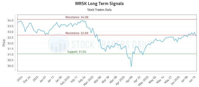 MRSK Long Term Analysis for June 15 2025 MRSK Long Term Analysis for June 15 2025