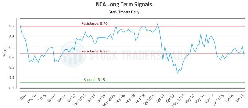 NCA Long Term Analysis for June 15 2025 NCA Long Term Analysis for June 15 2025