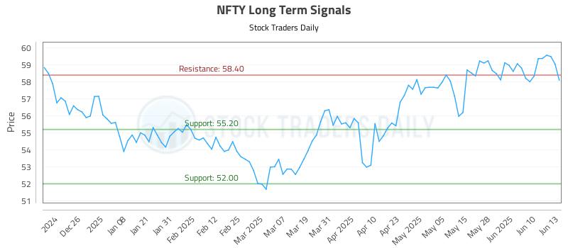 NFTY Long Term Analysis for June 16 2025