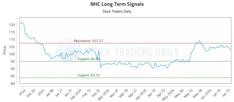 NHC Long Term Analysis for June 16 2025 NHC Long Term Analysis for June 16 2025