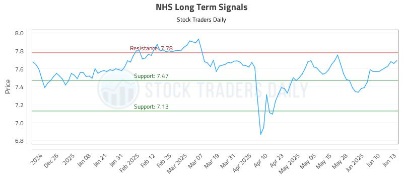 NHS Long Term Analysis for June 16 2025 NHS Long Term Analysis for June 16 2025