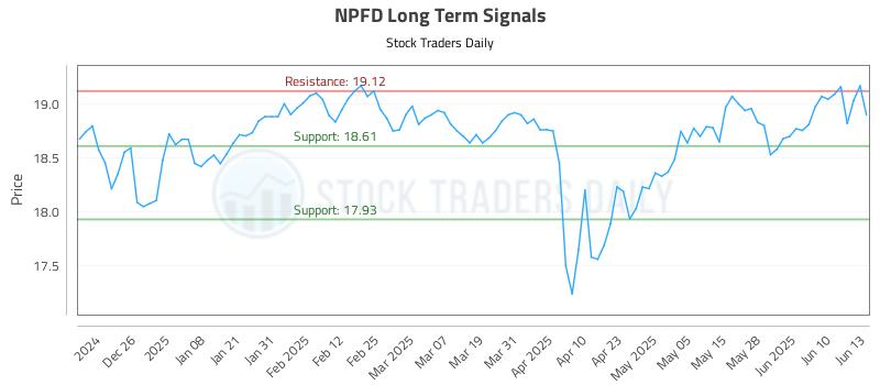 NPFD Long Term Analysis for June 16 2025 NPFD Long Term Analysis for June 16 2025