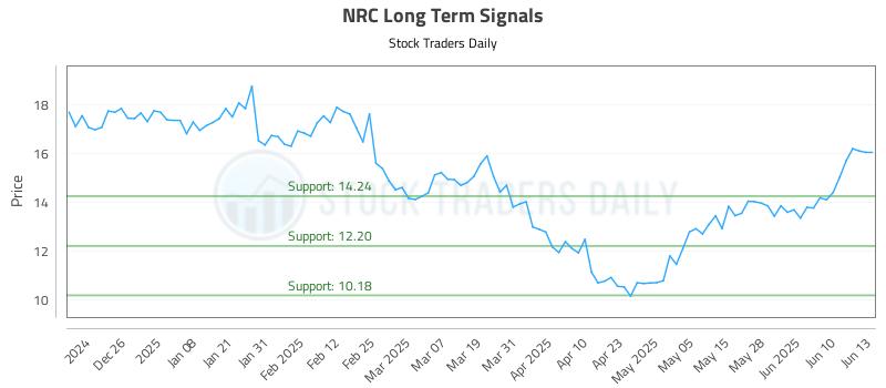 NRC Long Term Analysis for June 16 2025 NRC Long Term Analysis for June 16 2025
