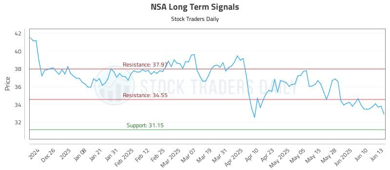 NSA Long Term Analysis for June 16 2025 NSA Long Term Analysis for June 16 2025
