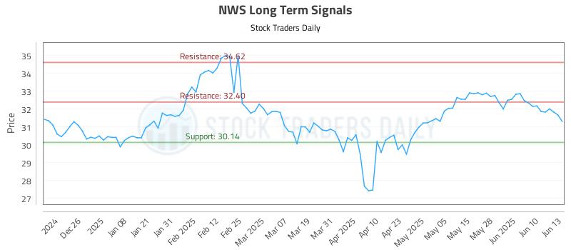 NWS Long Term Analysis for June 16 2025 NWS Long Term Analysis for June 16 2025