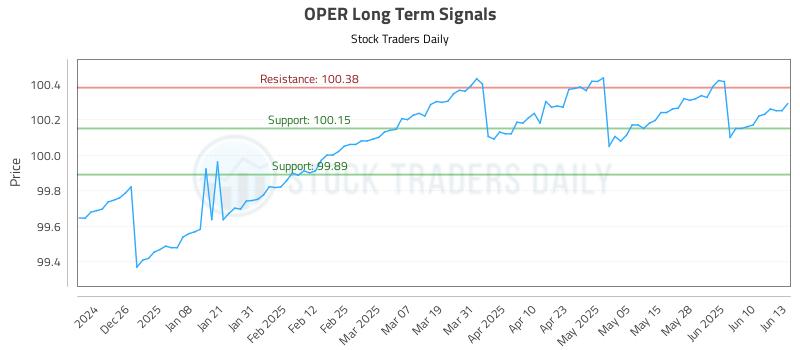 OPER Long Term Analysis for June 16 2025 OPER Long Term Analysis for June 16 2025