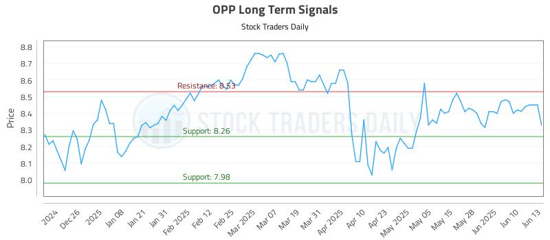 OPP Long Term Analysis for June 16 2025 OPP Long Term Analysis for June 16 2025