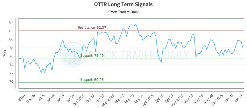 OTTR Long Term Analysis for June 16 2025
