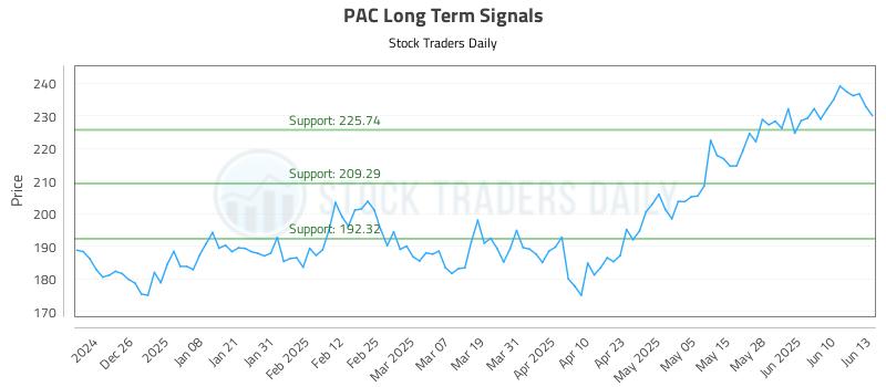 PAC Long Term Analysis for June 16 2025 PAC Long Term Analysis for June 16 2025