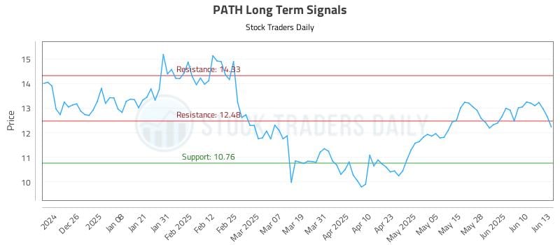 PATH Long Term Analysis for June 16 2025 PATH Long Term Analysis for June 16 2025