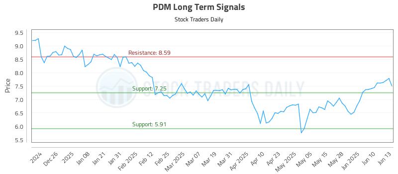 PDM Long Term Analysis for June 16 2025 PDM Long Term Analysis for June 16 2025