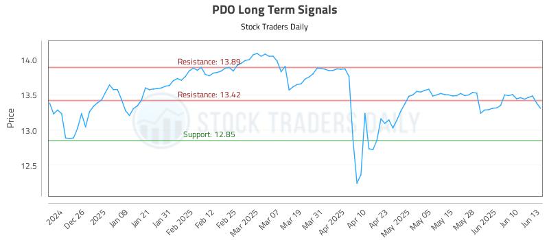 PDO Long Term Analysis for June 16 2025 PDO Long Term Analysis for June 16 2025