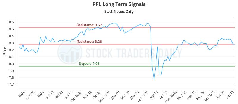 PFL Long Term Analysis for June 16 2025 PFL Long Term Analysis for June 16 2025
