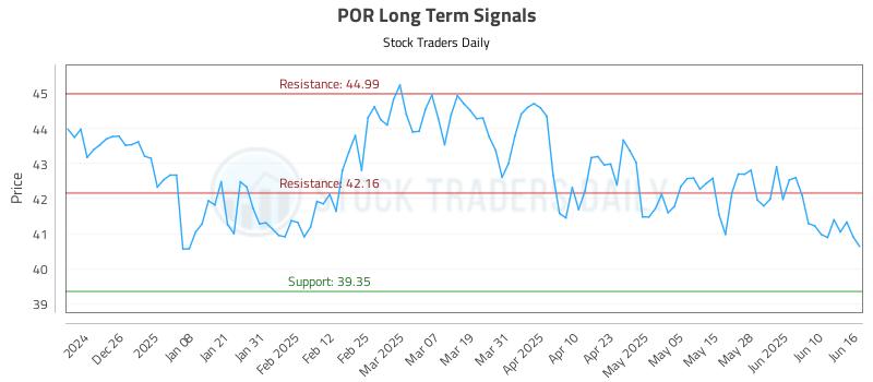 POR Long Term Analysis for June 16 2025 POR Long Term Analysis for June 16 2025