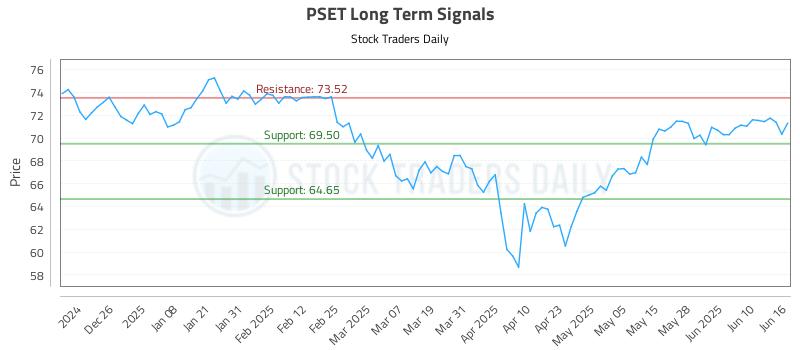 PSET Long Term Analysis for June 16 2025 PSET Long Term Analysis for June 16 2025
