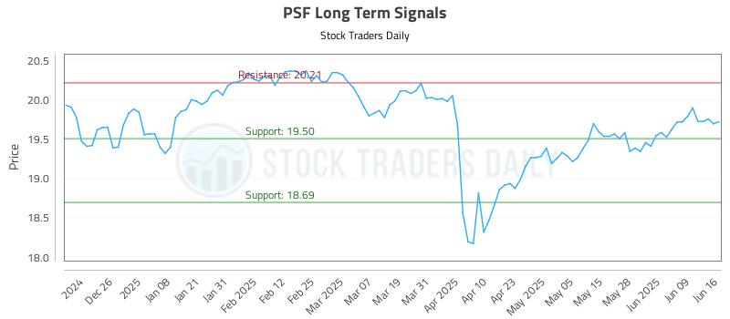 PSF Long Term Analysis for June 16 2025