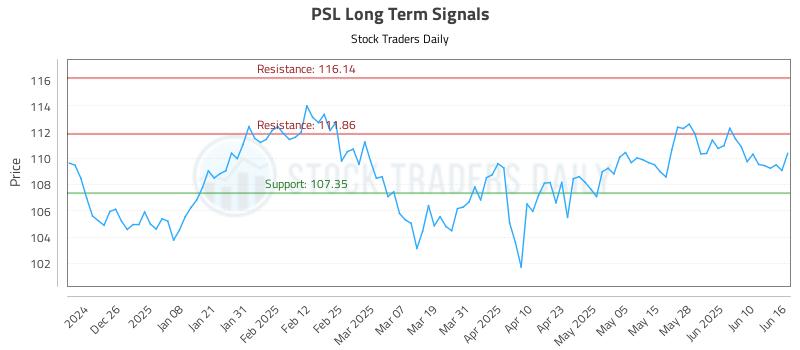 PSL Long Term Analysis for June 16 2025
