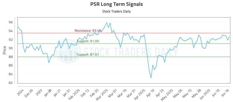 PSR Long Term Analysis for June 16 2025 PSR Long Term Analysis for June 16 2025