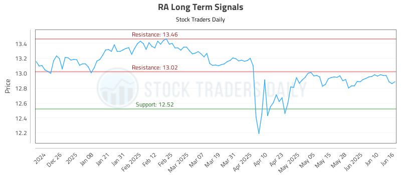 RA Long Term Analysis for June 16 2025 RA Long Term Analysis for June 16 2025