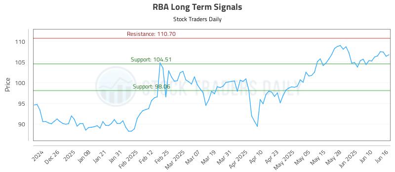 RBA Long Term Analysis for June 16 2025