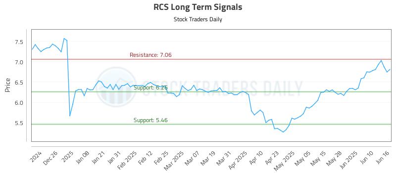 RCS Long Term Analysis for June 16 2025 RCS Long Term Analysis for June 16 2025