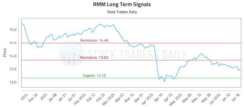 RMM Long Term Analysis for June 16 2025 RMM Long Term Analysis for June 16 2025