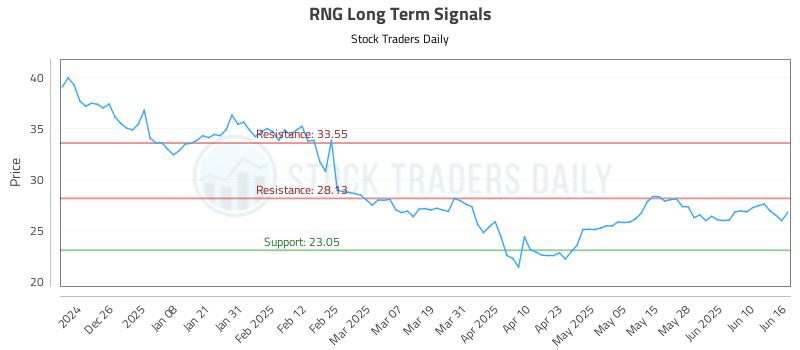 RNG Long Term Analysis for June 16 2025