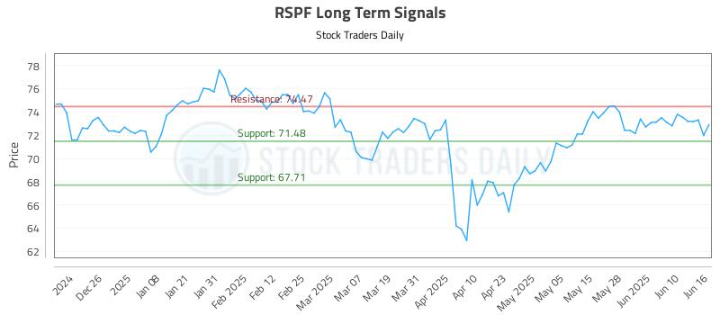 RSPF Long Term Analysis for June 16 2025 RSPF Long Term Analysis for June 16 2025