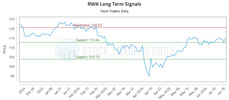 RWK Long Term Analysis for June 16 2025 RWK Long Term Analysis for June 16 2025