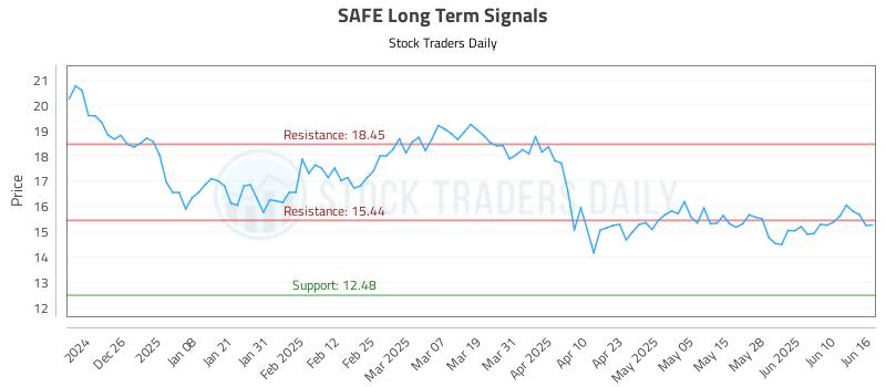 SAFE Long Term Analysis for June 16 2025 SAFE Long Term Analysis for June 16 2025