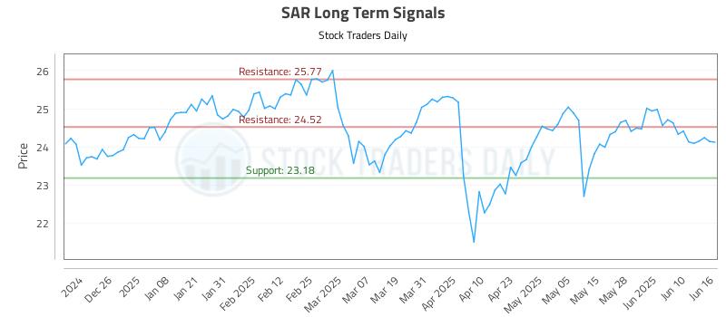 SAR Long Term Analysis for June 16 2025 SAR Long Term Analysis for June 16 2025