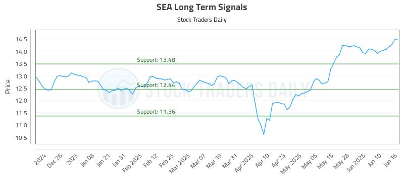 SEA Long Term Analysis for June 16 2025 SEA Long Term Analysis for June 16 2025