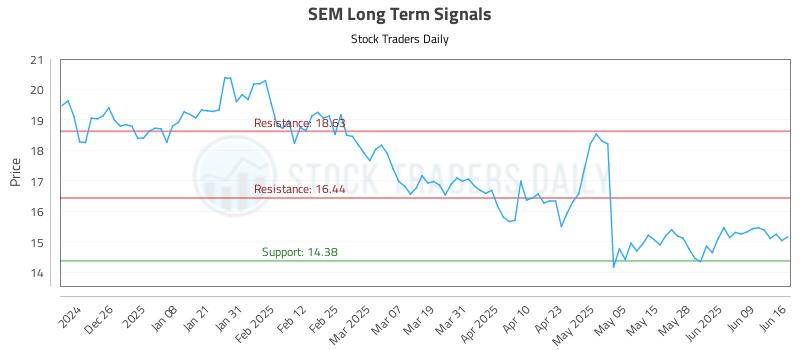 SEM Long Term Analysis for June 16 2025 SEM Long Term Analysis for June 16 2025