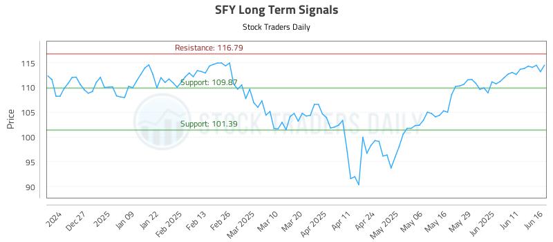 SFY Long Term Analysis for June 17 2025 SFY Long Term Analysis for June 17 2025