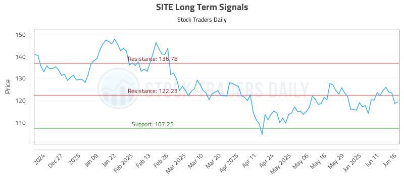 SITE Long Term Analysis for June 17 2025 SITE Long Term Analysis for June 17 2025