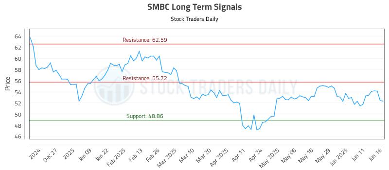 SMBC Long Term Analysis for June 17 2025 SMBC Long Term Analysis for June 17 2025