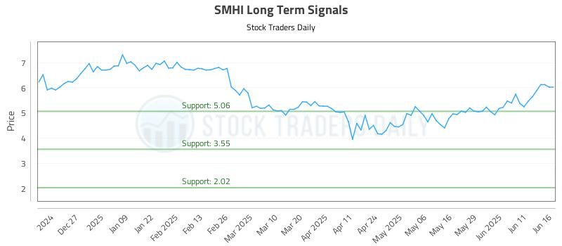 SMHI Long Term Analysis for June 17 2025 SMHI Long Term Analysis for June 17 2025