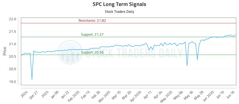 SPC Long Term Analysis for June 17 2025 SPC Long Term Analysis for June 17 2025