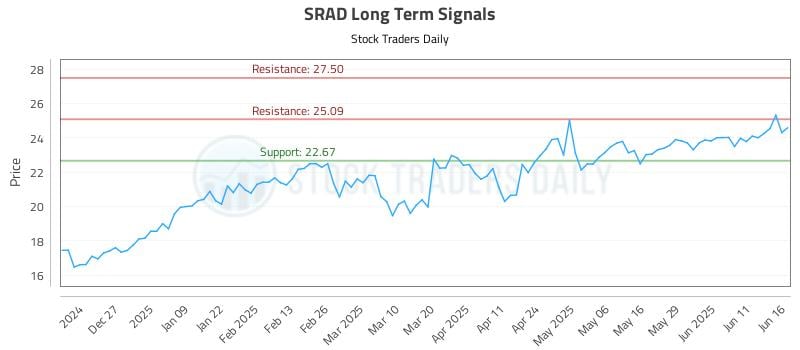 SRAD Long Term Analysis for June 17 2025 SRAD Long Term Analysis for June 17 2025