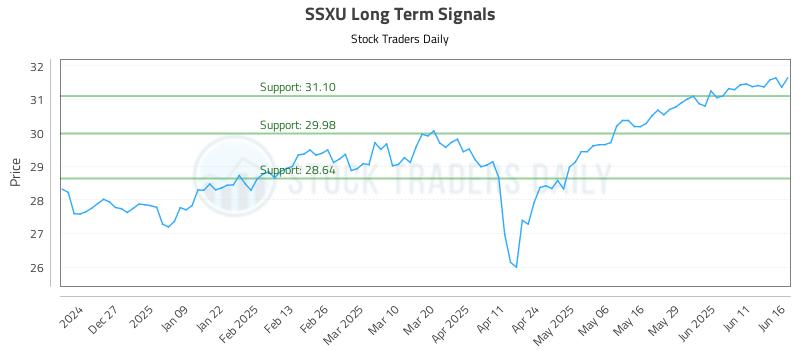 SSXU Long Term Analysis for June 17 2025 SSXU Long Term Analysis for June 17 2025