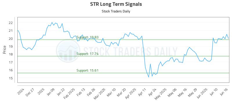 STR Long Term Analysis for June 17 2025 STR Long Term Analysis for June 17 2025