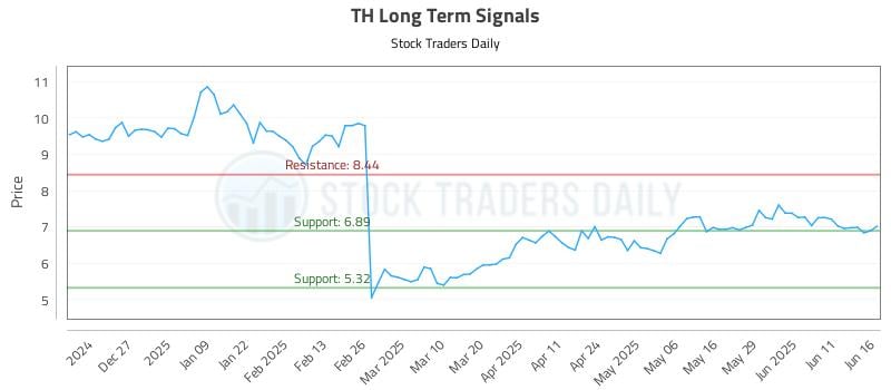 TH Long Term Analysis for June 17 2025 TH Long Term Analysis for June 17 2025