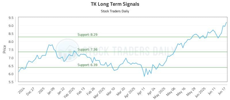 TK Long Term Analysis for June 17 2025 TK Long Term Analysis for June 17 2025