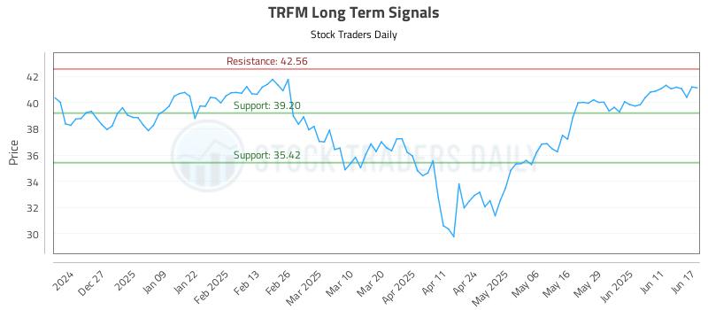 TRFM Long Term Analysis for June 17 2025