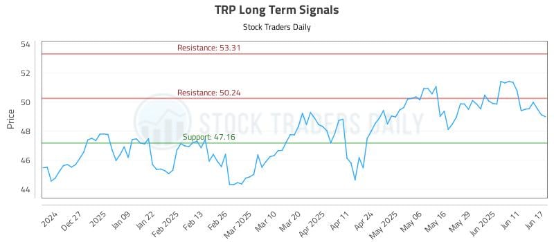 TRP Long Term Analysis for June 17 2025 TRP Long Term Analysis for June 17 2025