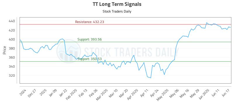 TT Long Term Analysis for June 17 2025 TT Long Term Analysis for June 17 2025