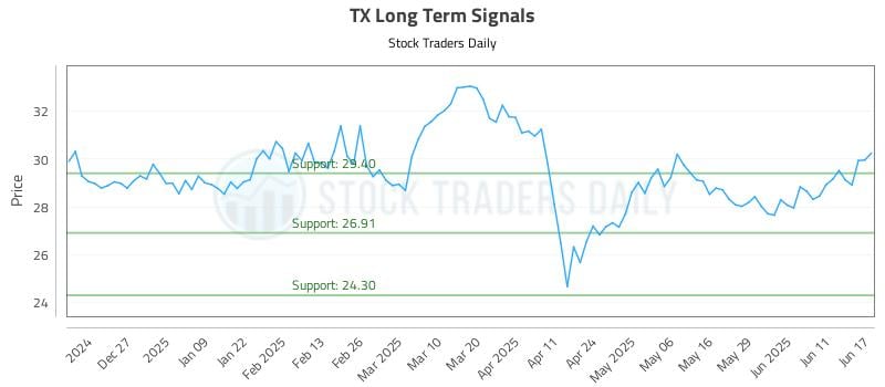 TX Long Term Analysis for June 17 2025 TX Long Term Analysis for June 17 2025