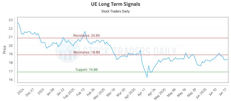 UE Long Term Analysis for June 17 2025 UE Long Term Analysis for June 17 2025