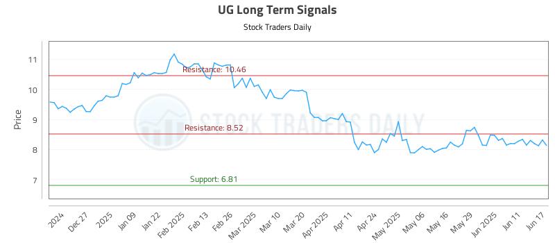 UG Long Term Analysis for June 17 2025 UG Long Term Analysis for June 17 2025