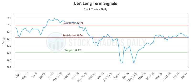USA Long Term Analysis for June 17 2025 USA Long Term Analysis for June 17 2025